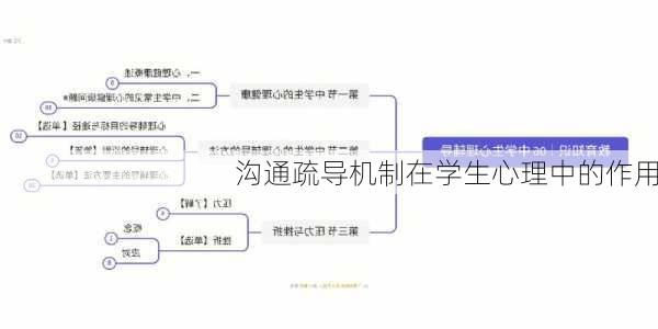 沟通疏导机制在学生心理中的作用