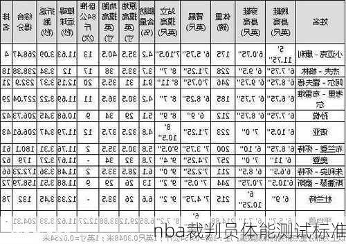 nba裁判员体能测试标准
