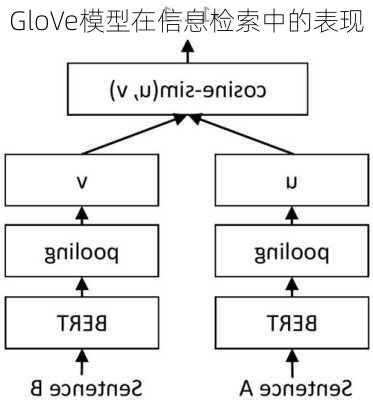GloVe模型在信息检索中的表现