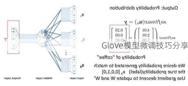 GloVe模型微调技巧分享