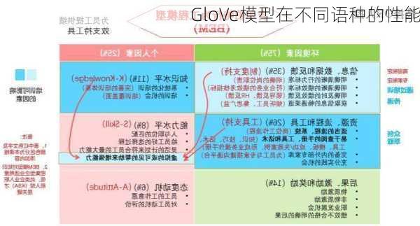 GloVe模型在不同语种的性能