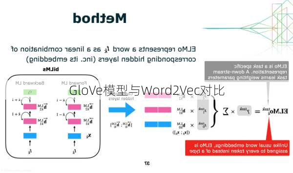 GloVe模型与Word2Vec对比