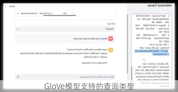 GloVe模型支持的查询类型