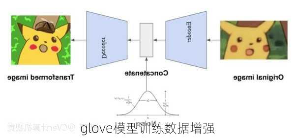 glove模型训练数据增强