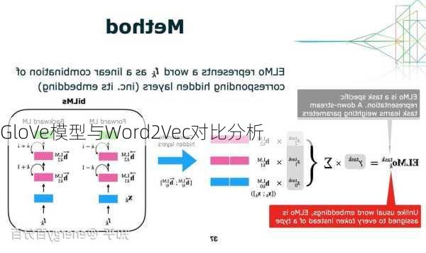 GloVe模型与Word2Vec对比分析