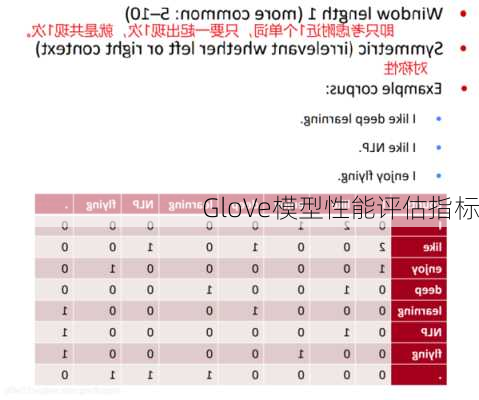 GloVe模型性能评估指标