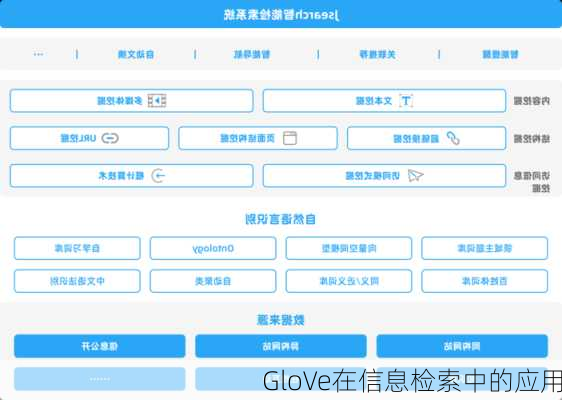 GloVe在信息检索中的应用
