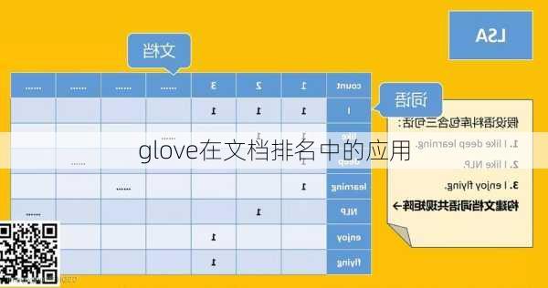 glove在文档排名中的应用