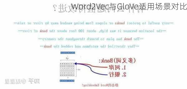 Word2Vec与GloVe适用场景对比
