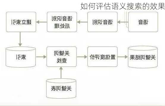 如何评估语义搜索的效果
