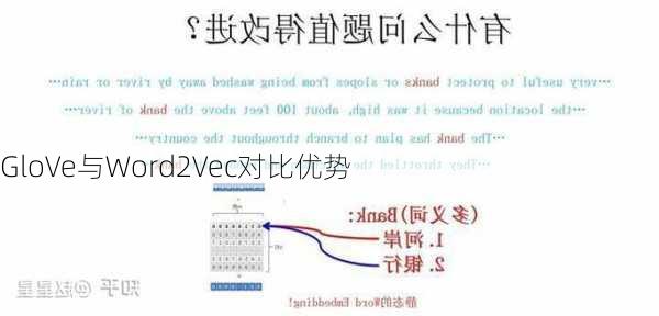 GloVe与Word2Vec对比优势