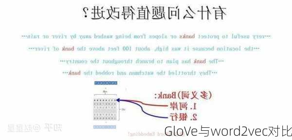 GloVe与word2vec对比