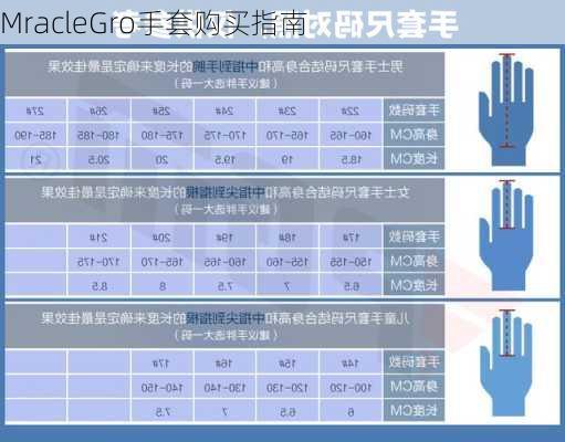 MracleGro手套购买指南