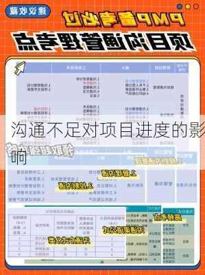 沟通不足对项目进度的影响