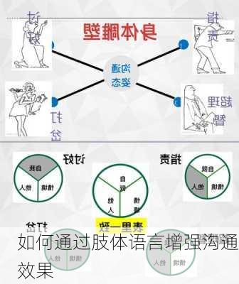 如何通过肢体语言增强沟通效果