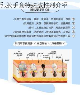乳胶手套特殊改性剂介绍
