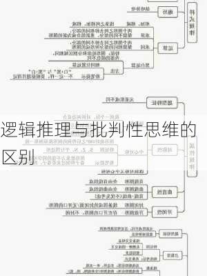 逻辑推理与批判性思维的区别