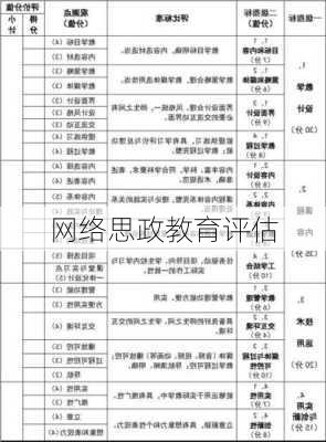 网络思政教育评估