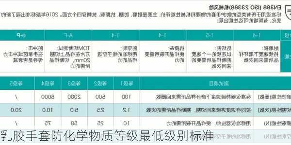 乳胶手套防化学物质等级最低级别标准