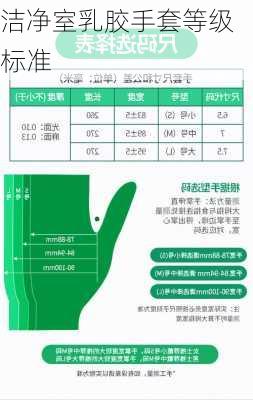 洁净室乳胶手套等级标准
