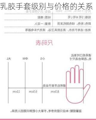 乳胶手套级别与价格的关系