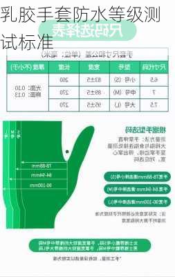 乳胶手套防水等级测试标准