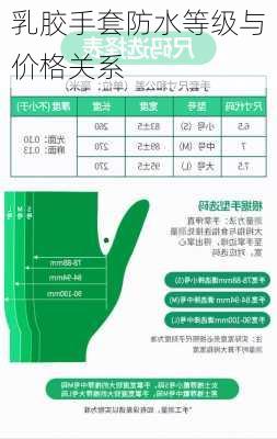 乳胶手套防水等级与价格关系