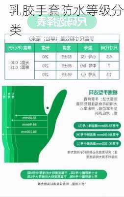 乳胶手套防水等级分类