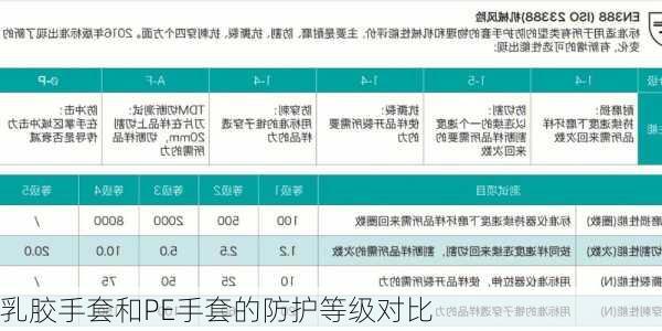 乳胶手套和PE手套的防护等级对比