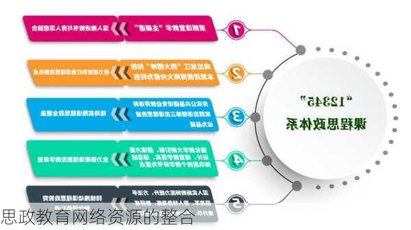 思政教育网络资源的整合