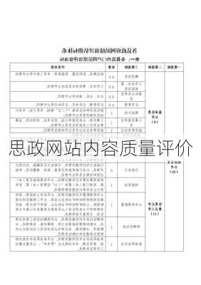 思政网站内容质量评价