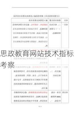 思政教育网站技术指标考察