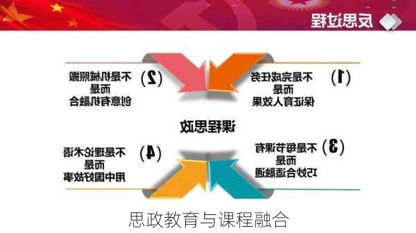 思政教育与课程融合
