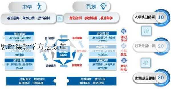 思政课教学方法改革