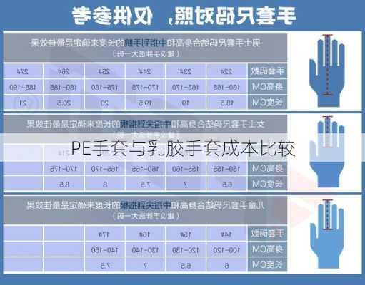 PE手套与乳胶手套成本比较