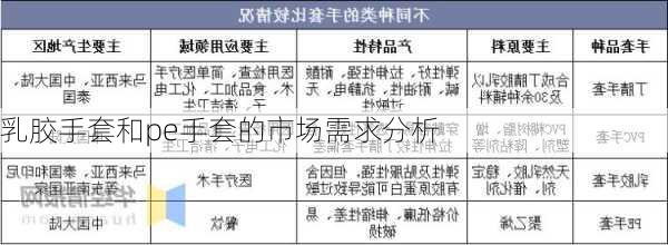 乳胶手套和pe手套的市场需求分析
