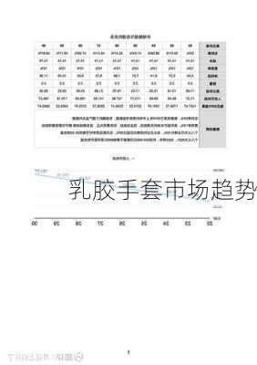 乳胶手套市场趋势