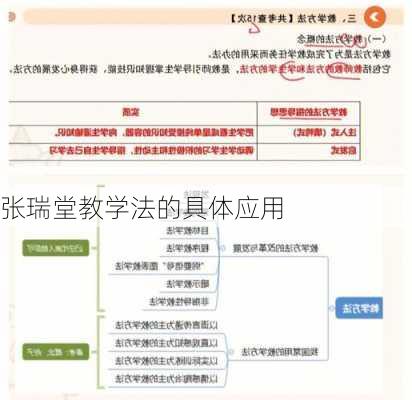 张瑞堂教学法的具体应用