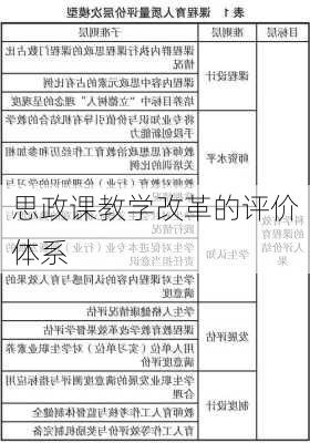 思政课教学改革的评价体系