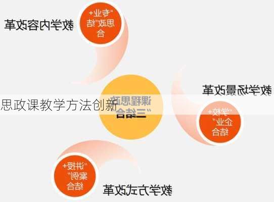 思政课教学方法创新