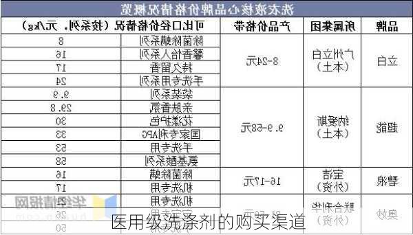 医用级洗涤剂的购买渠道