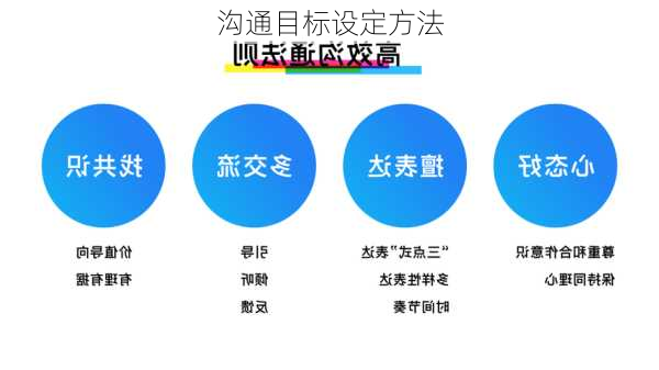 沟通目标设定方法