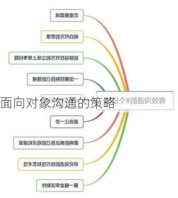 面向对象沟通的策略