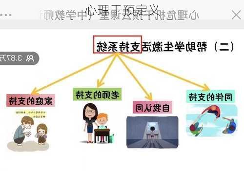 心理干预定义