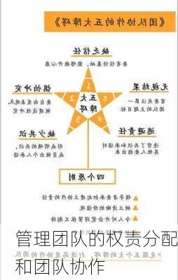 管理团队的权责分配和团队协作