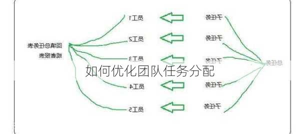 如何优化团队任务分配