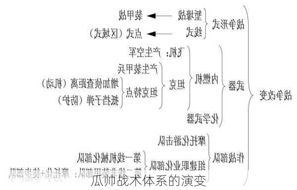 瓜帅战术体系的演变