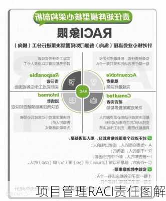 项目管理RACI责任图解