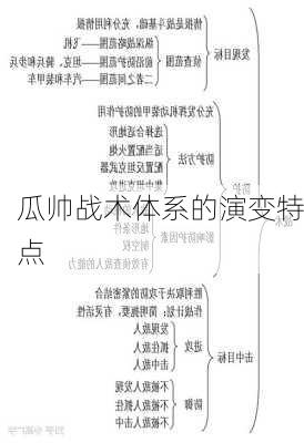 瓜帅战术体系的演变特点