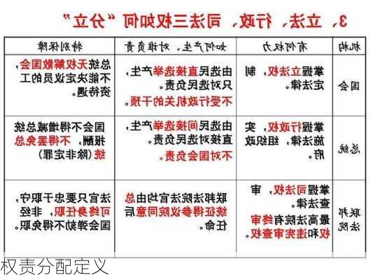 权责分配定义